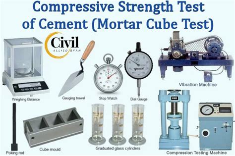 test for direct compressive strength of cement mortar|air content of mortar.